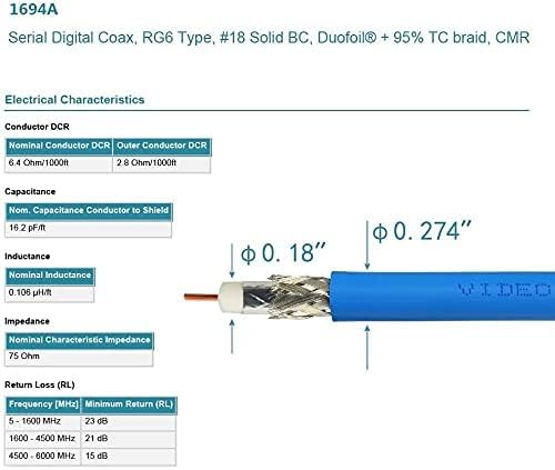 Superbat SDI BNC Cable 3G/6G/12G - Image 4