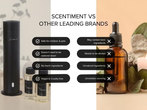 Scentiment Diffuser Mini V2 LE Smart – Limited Edition Portable Cold-Air Aroma - Image 7