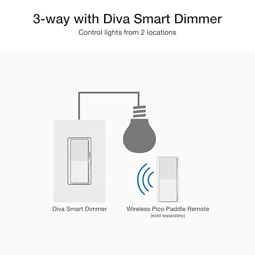 Lutron Diva Smart Dimmer Light Switch - Image 8