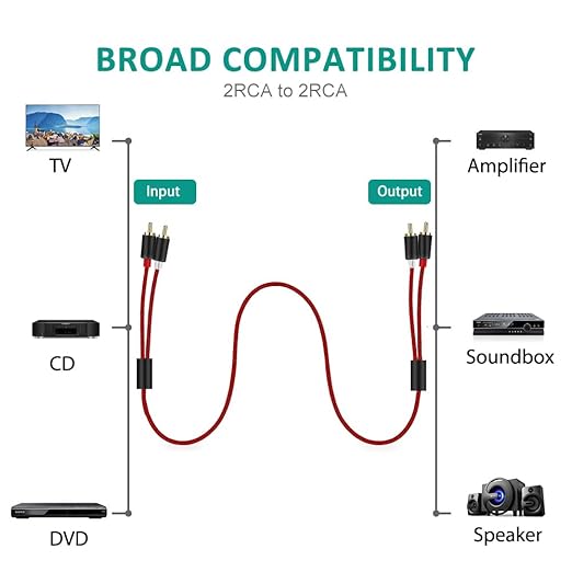 Goalfish RCA Cable, 15FT 2-Male to 2-Male RCA Audio Cord Stereo Subwoofer Cable - Image 5