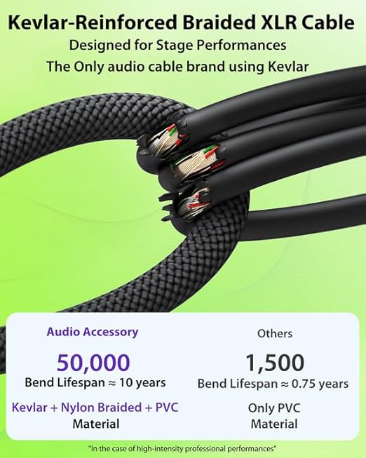 Short XLR Cables 1.5ft 2 Pack, Kevlar-Reinforced Nylon Braided Microphone Cable - Image 3