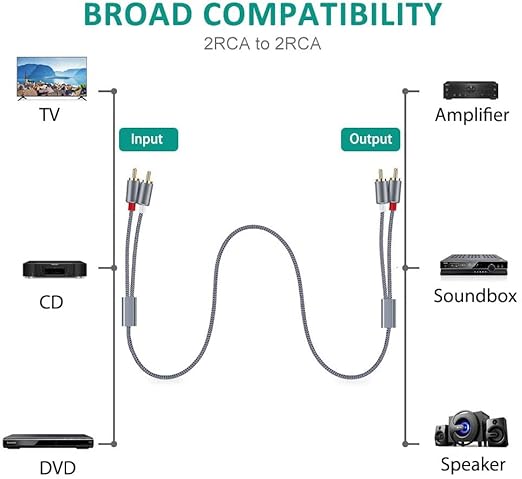 RCA Cable, 2RCA Male to 2RCA Male Stereo Audio Cables【10M/32FT, Hi-Fi Sound - Image 5