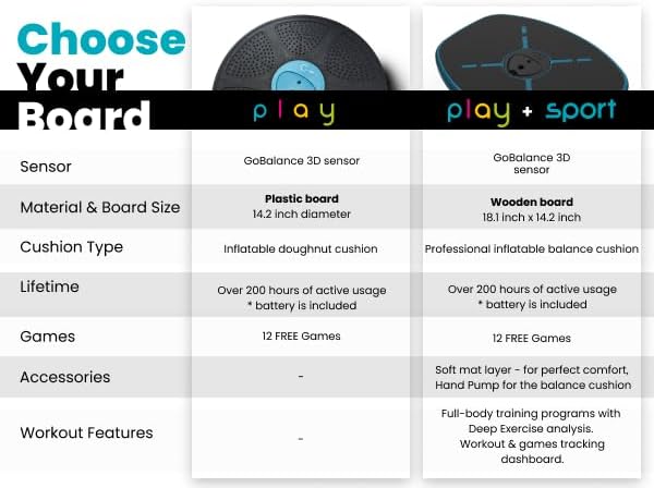 GoBalance Board - Image 4