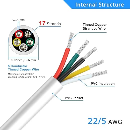 22 Gauge 5 Conductor Electrical Wire, 65.6FT White Stranded Low Voltage 22/5 - Image 3