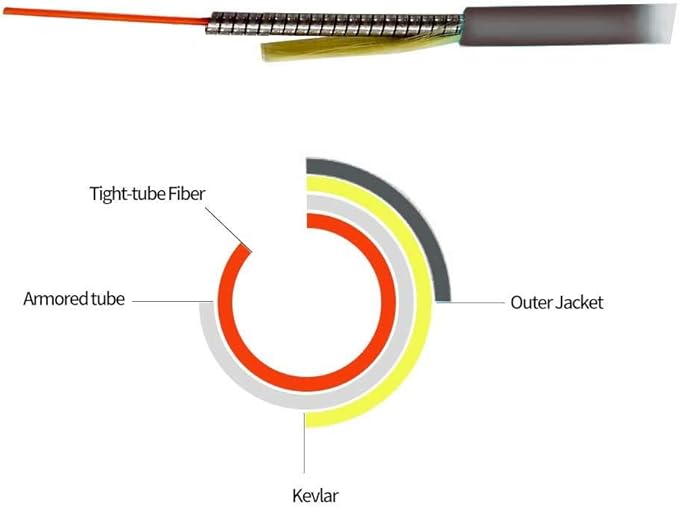 Jeirdus 25M SC/APC to SC/APC Outdoor Armored Simplex 9/125 SM Fiber Optic Cable - Image 4