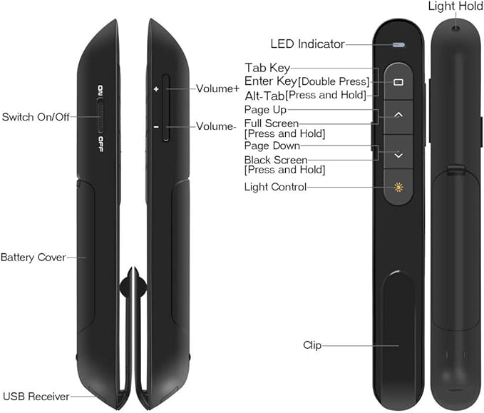 Wireless Presenter, Hyperlink Volume Control Presentation Clicker RF 2.4GHz USB - Image 4