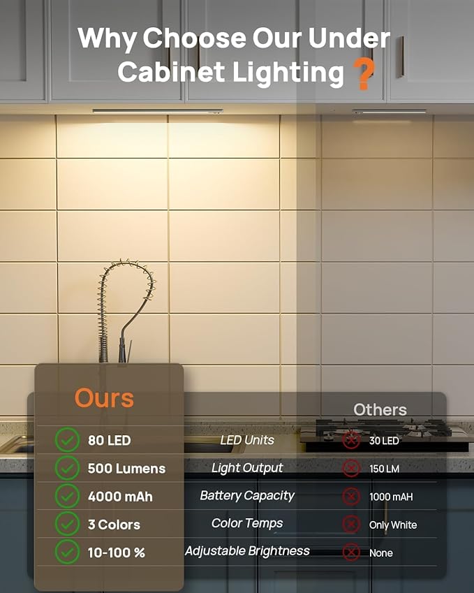 Under Cabinet Lights, 160 LED Motion Sensor Light Indoor, 4000mAh USB - Image 2