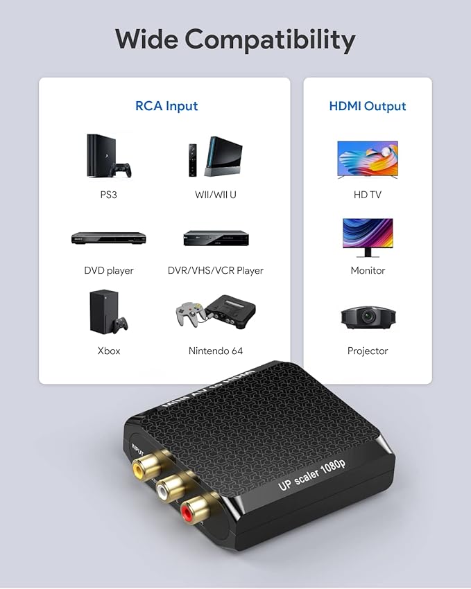 WENTER AV to HDMI Converter, 1080P RCA Composite to HDMI Adapter, Mini Analog - Image 6