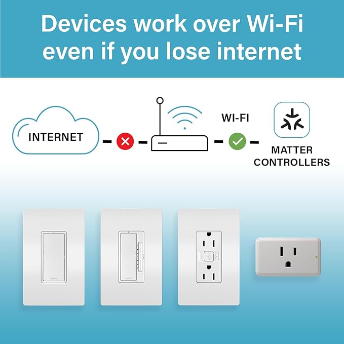 Legrand Wi-Fi Matter Smart Switch, Effortless Setup, Enhanced Compatibility - Image 2