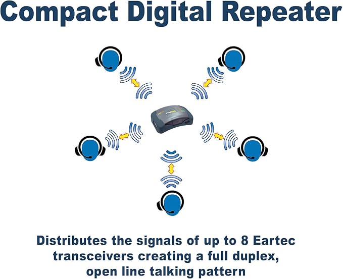 EARTEC HUB7S Ultralite-HD 7 Person Full Duplex Wireless Intercom Headset - Image 3