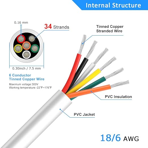 18 Gauge 6 Conductor Electrical Wire, 16.4FT White Stranded Low Voltage 18/6 - Image 3