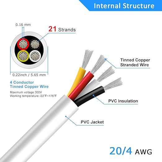 20 Gauge 4 Conductor Electrical Wire, 32.8FT White Stranded Low Voltage 20/4 - Image 3