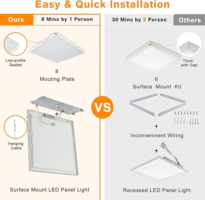 Mcacggo 12-Pack 2x2 FT LED Flat Panel Light Surface Mount, Triac Dimmable & - Image 2