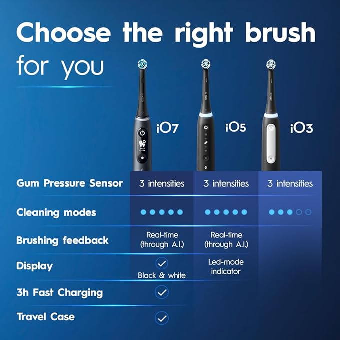 Oral-B iO Deep Clean Rechargeable Electric Toothbrush, iO Series 3 Limited - Image 5