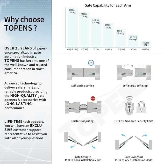 TOPENS A8132 Dual Swing Gate Opener Heavy Duty Automatic Gate Motor - Image 3