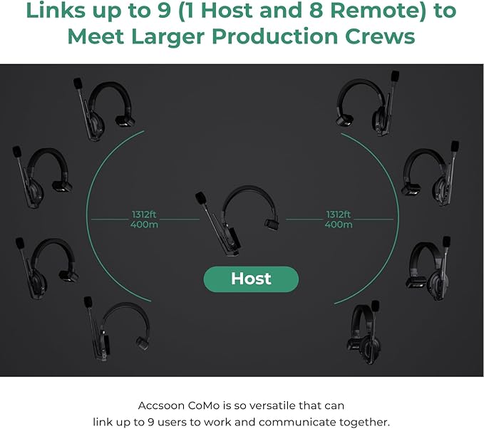 Accsoon Como MIC02-1H4R Wireless Headset Intercom System 7-Person Full Duplex - Image 6