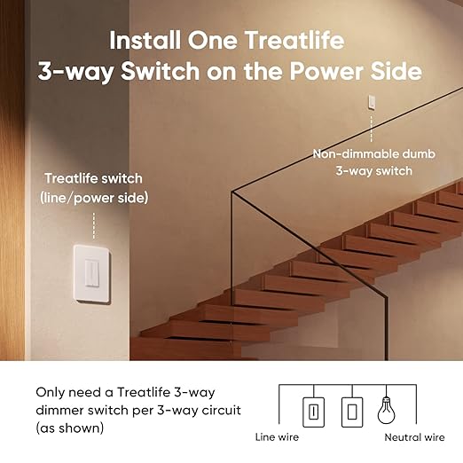 TREATLIFE 3 Way Smart Dimmer Switch 1 Pack, Master 3 Way Dimmable Light Switch - Image 3