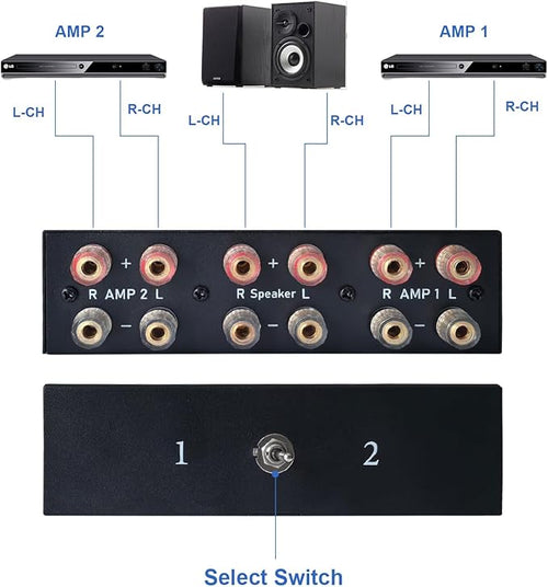 2-Way Audio Switcher Can Support Two Amplifiers, One Audio or One Amplifier - Image 2