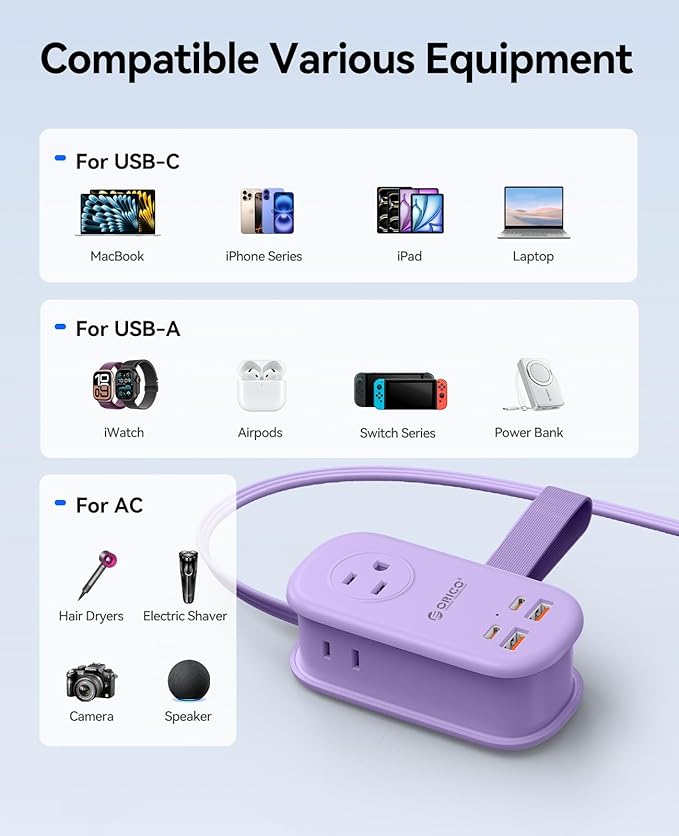 ORICO 65W GaN Travel Power Strip - Image 4