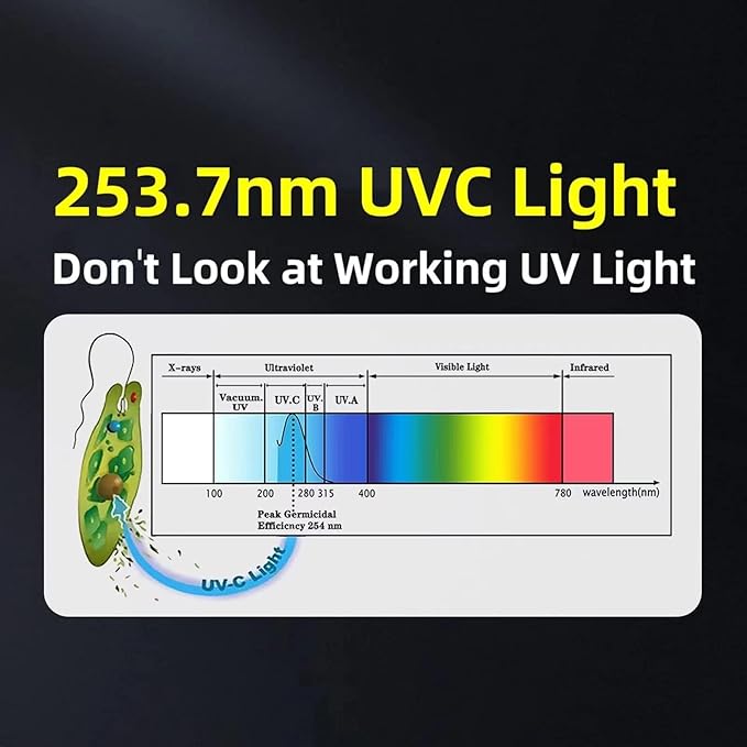 BAIMNOCM UVC Lamp 38W, UV Light Sanitizer Bulb, Ozone Germicidal lamp - Image 5