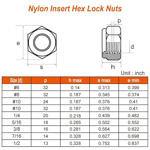 MewuDecor #10-24 Nylon Insert Hex Lock Nuts Locknuts, 304 Stainless Steel 18-8 - Image 2