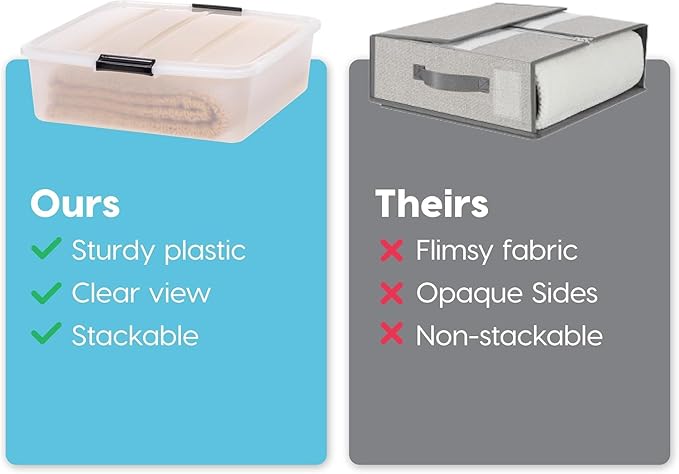 IRIS USA 33 Qt Plastic Under Bed Storage Organizer Bin Container - Image 4