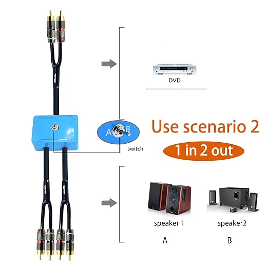 10ft Sound Channel swicher 2 male to 4 Male RCA Switch Selector 2 input 1 - Image 3