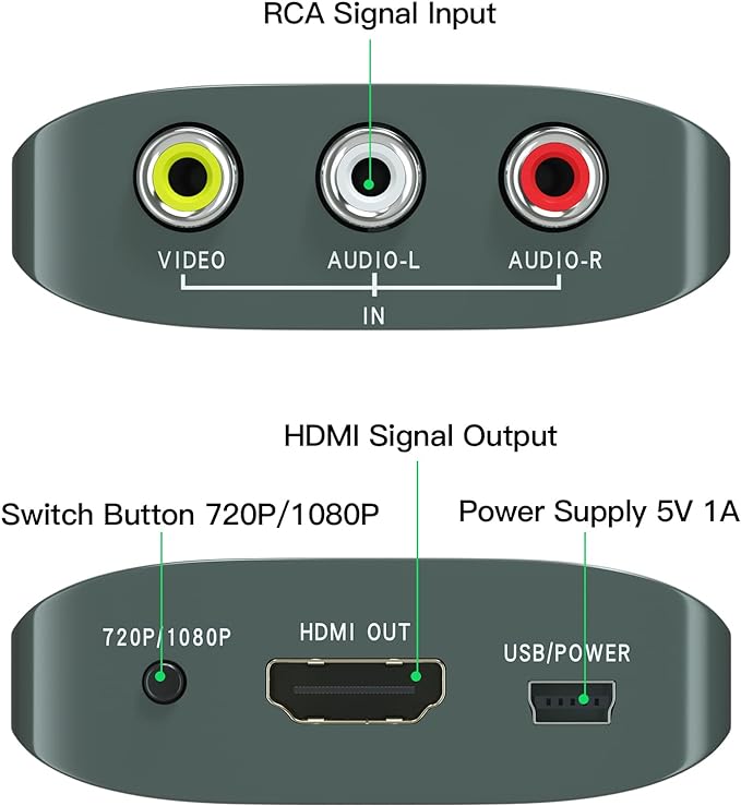 Setuact AV to HDMI Converter - Image 2