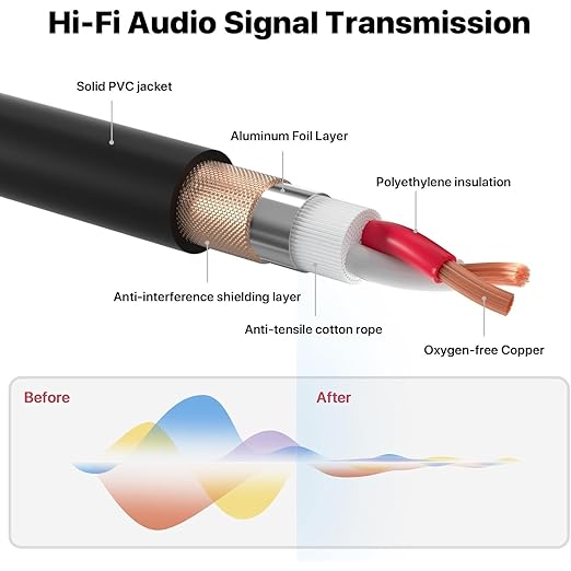 Jozzai 6.35mm Dual TRS to XLR Female Cable - Image 5