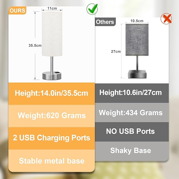 Dicoool Touch Table Lamp for Bedroom Nightstand - Image 8