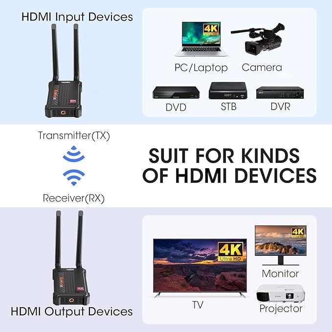 Wireless HDMI Extender Receiver 4K, HDMI Wireless 4k Support Up to 1 TX to 4 RX - Image 6