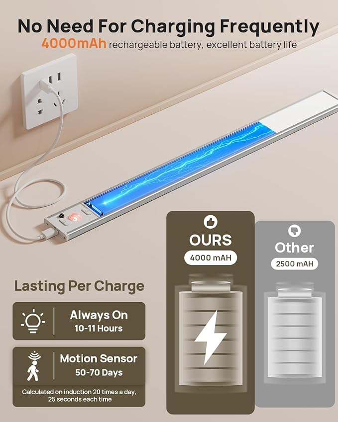 Under Cabinet Lights, 160 LED Motion Sensor Light Indoor, 4000mAh USB - Image 4