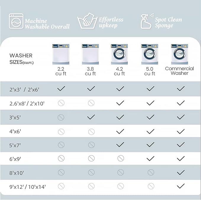 Washable 5x7 Area Rugs for Living Room, Boho Non-Slip Vintage Distress Rugs for - Image 7