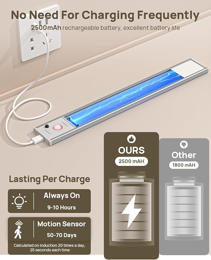 Under Cabinet Lights Wireless, Motion Sensor Light Indoor - Image 4