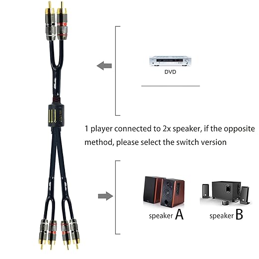 Arklove 1.5ft Shielded RCA Plug Splitter Stereo Video Audio Cable 2 Male to 4 - Image 3
