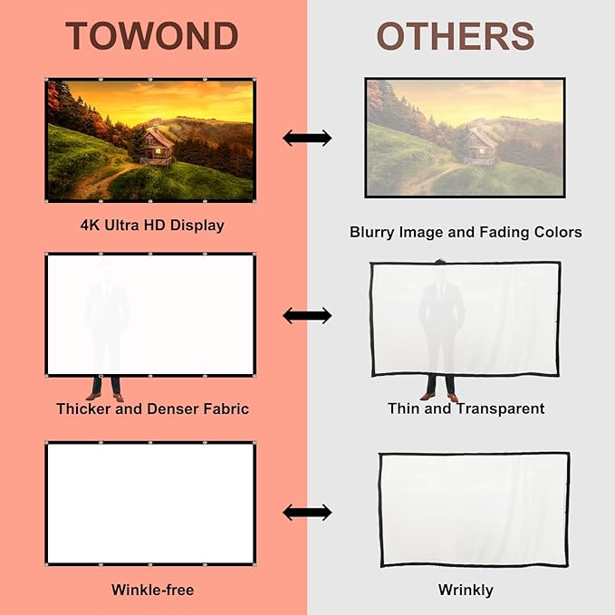 TOWOND Projector Screen 100 inch Projection Screen Indoor Outdoor Washable - Image 2