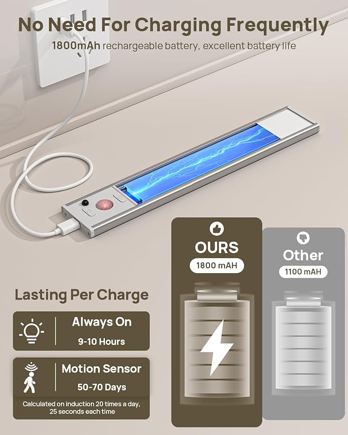 Under Cabinet Lighting with Remote Control, USB Rechargeable 180 Lumen Motion - Image 4