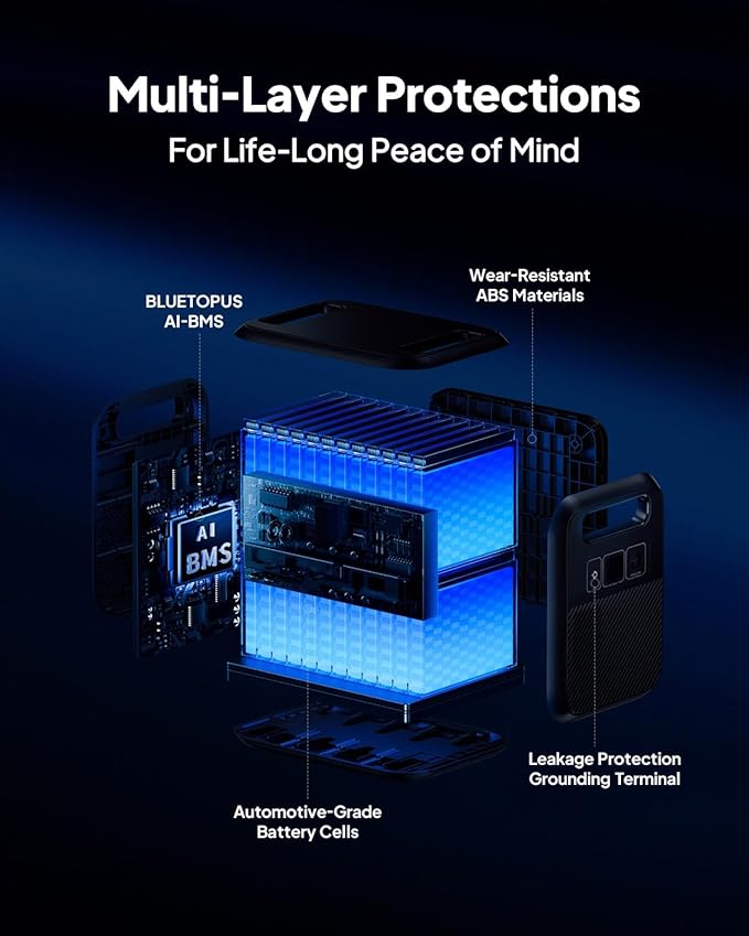 BLUETTI Elite 200 V2 Solar Generator - Image 5