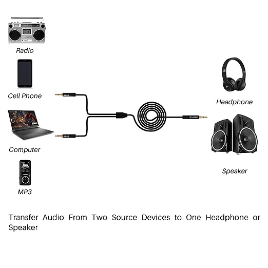 Kxable 1/8 Inch TRS Stereo Y Splitter Cable 6FT, 3.5mm Male to 2-Male - Image 4