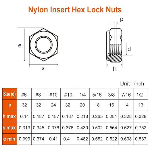 MewuDecor #10 24 Nylon Insert Hex Lock Nuts Locknuts, 304 Stainless Steel 18-8 - Image 2