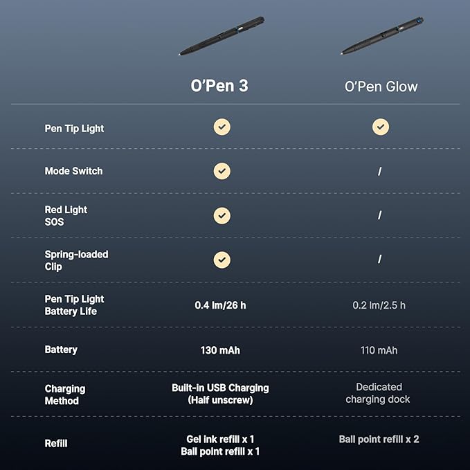 OLIGHT O'Pen 3 EDC Pen Light, 120 Lumens - Image 9