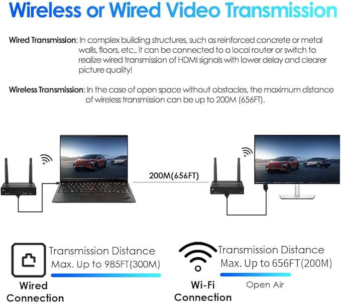 EXVIST Wireless HDMI Extender Transmitter and Receiver W/HDMI Loop-Out - Image 5