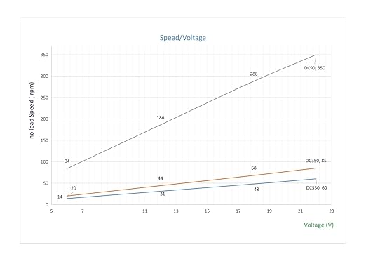 DC Planet Gear Motor 6v12V18V24v 200W High Torque Mini Metal Reduction Geared - Image 8
