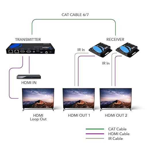 OREI 4K 1x2 HDMI Over ethernet Extender Splitter Over CAT6/7 ethernet Cable - Image 3