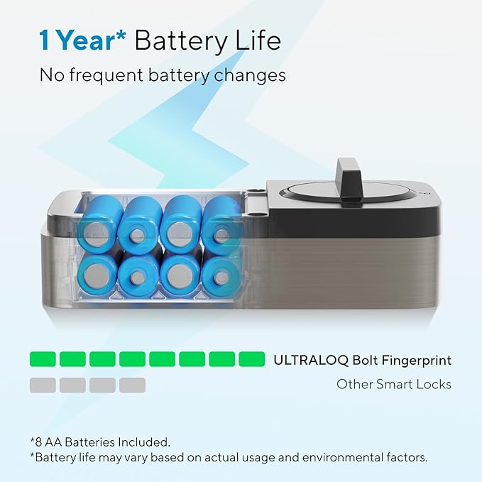 ULTRALOQ Bolt Fingerprint Smart Lock - Image 6