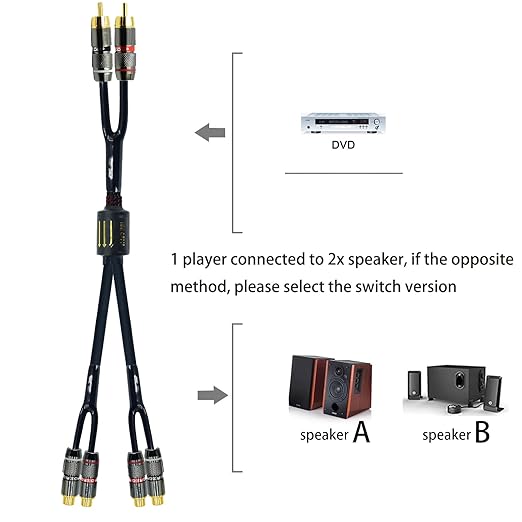 Arklove 1ft Shielded RCA Plug Splitter Stereo Audio Video Cable 2 Male to 4 - Image 2