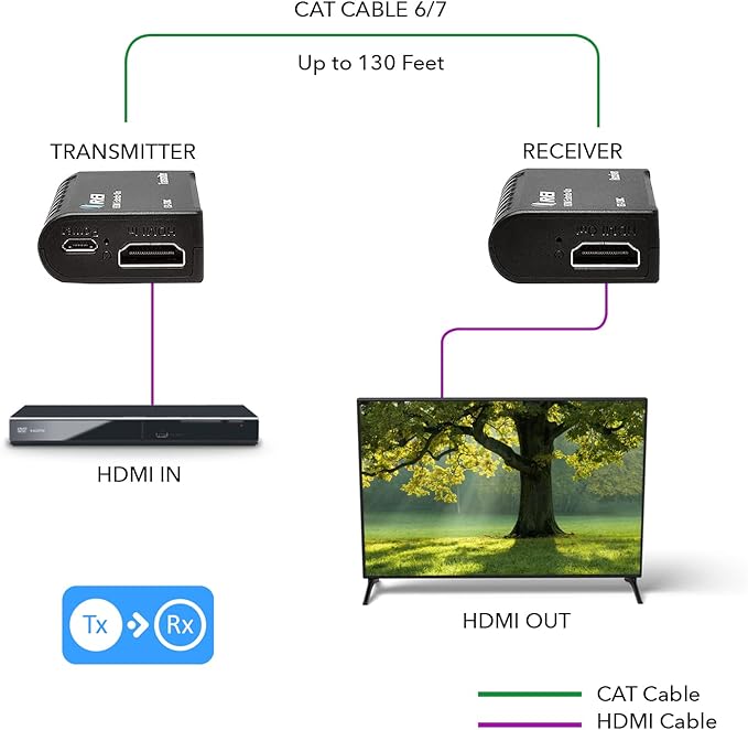 OREI 1080p HDMI Extender Over Ethernet up to 131 Feet - Image 3