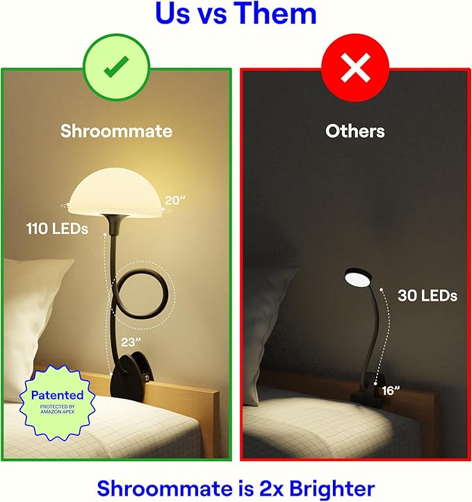 Shroommate Clip On Light and Bed Headboard Lamp, Bedside Table Lamp - Image 4
