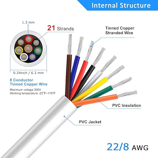 22 Gauge 8 Conductor Electrical Wire, 16.4FT White Stranded Low Voltage 22/8 - Image 3
