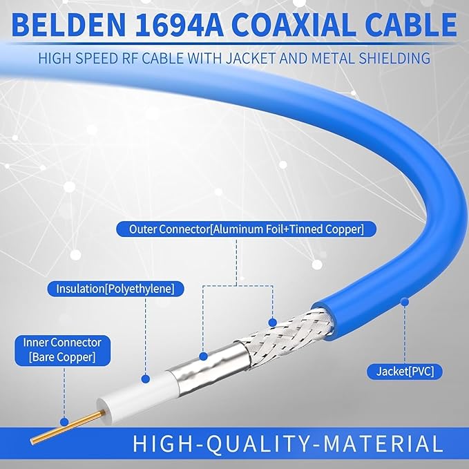 Superbat SDI Cable 3ft BNC Cable 3G/6G Belden 1694A, Supports - Image 5